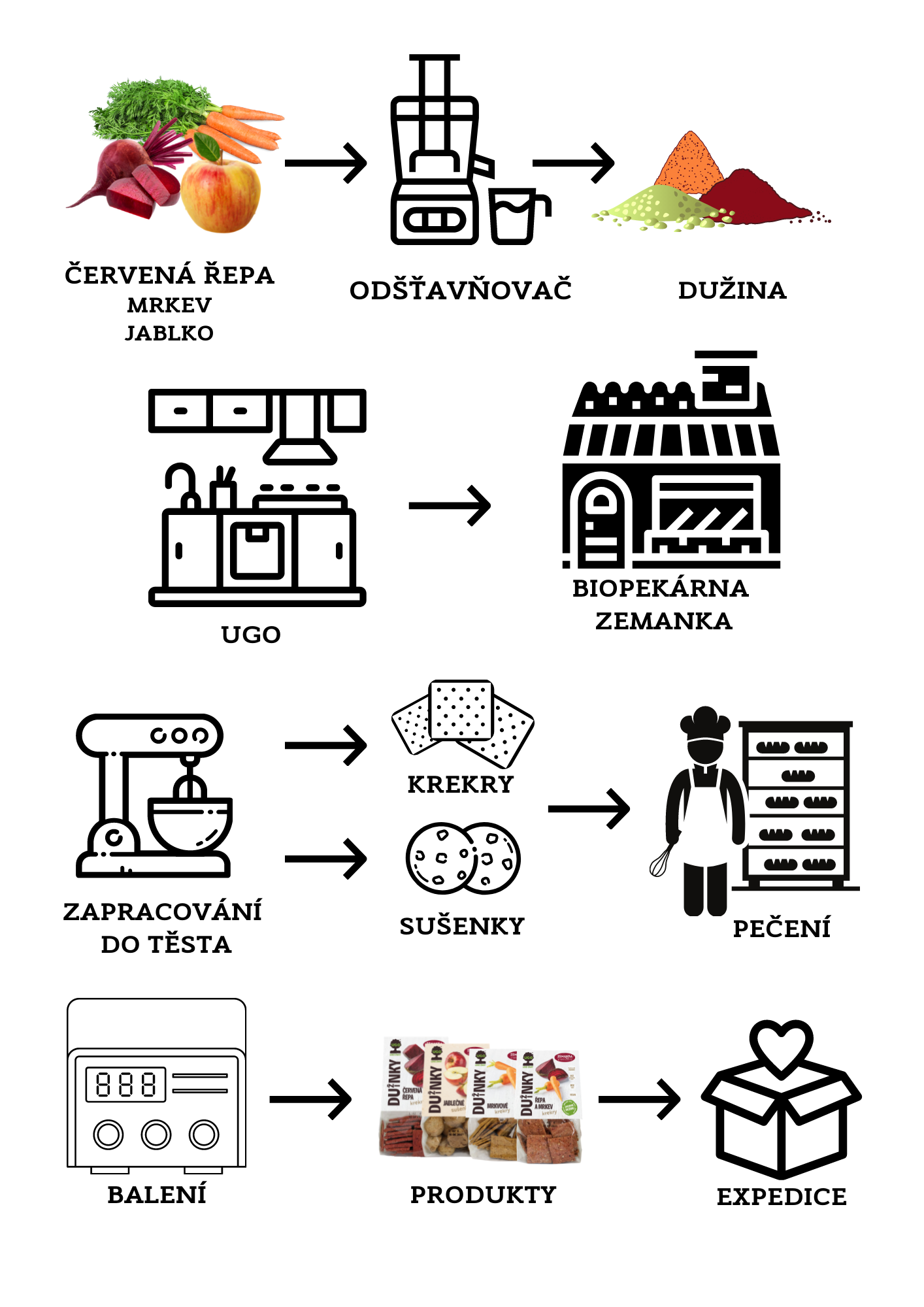 UGO INFOGRAFIKA PNG 1